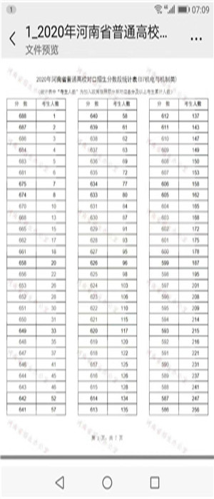 机电专业走出省对口升学高考状元