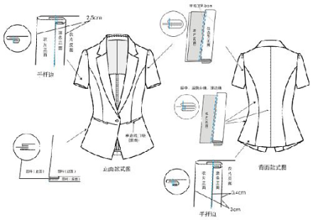 2016年周口市中等职业教育技能大赛  服装设计类试卷A