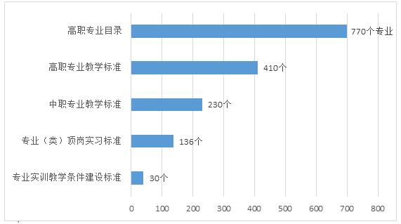 数说新时代职业教育