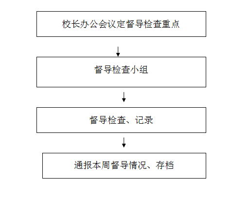 半岛线上官网督导室权力流程图