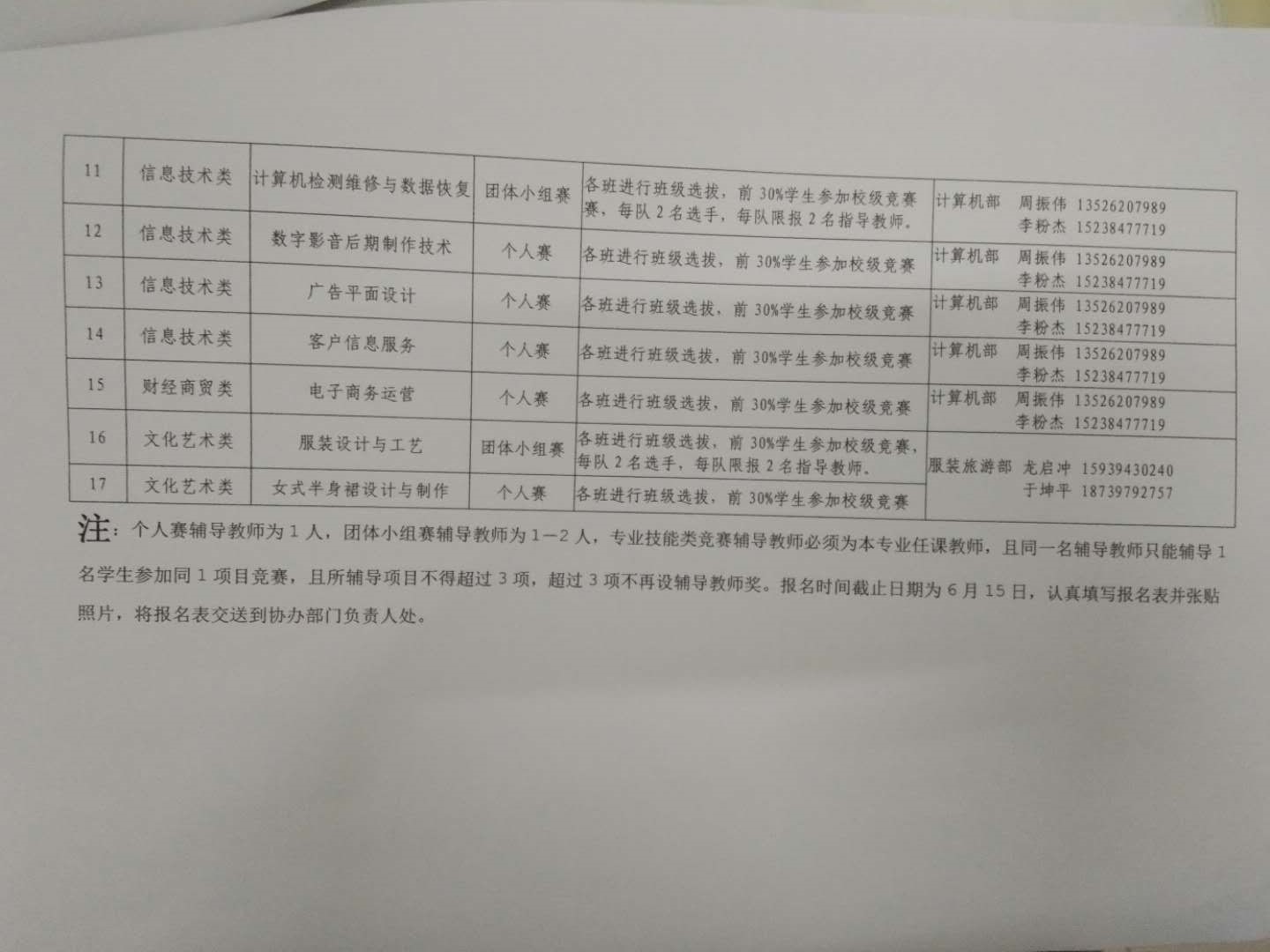 校级专业技能大赛承办组部汇总表