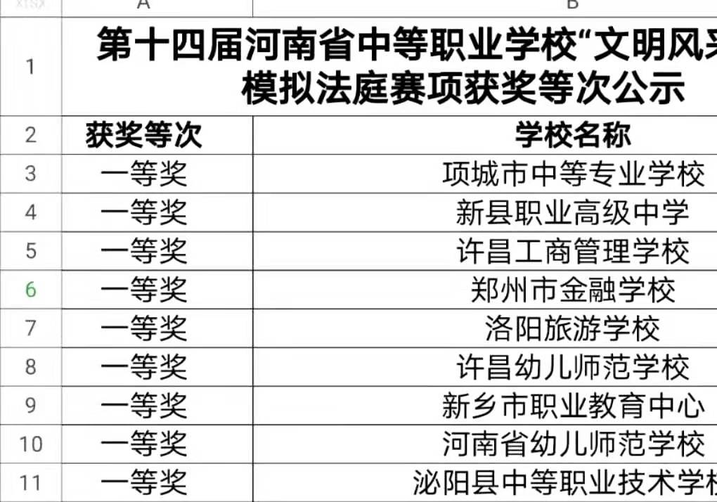 热烈祝贺项城中专模拟法庭队获省模拟法庭比赛第一名