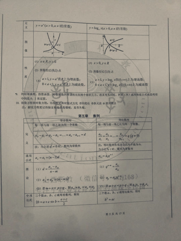 数学基础模块1~4章知识点集锦