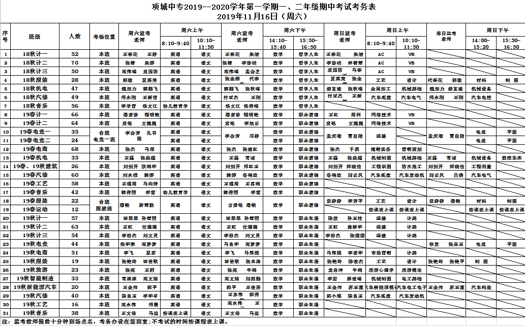 项城中专2019--2020学年第一学期一、二年级期中考试