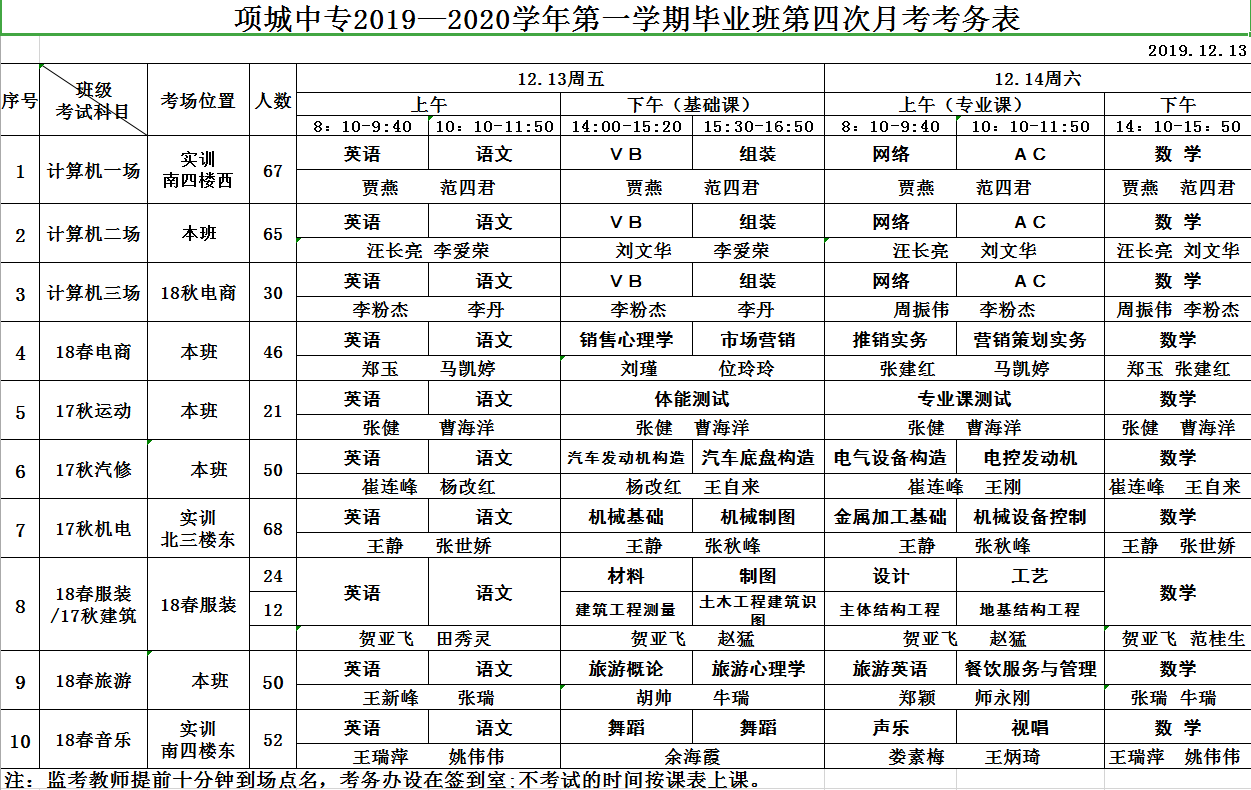 项城中专2019—2020学年第一学期毕业班第四次月考