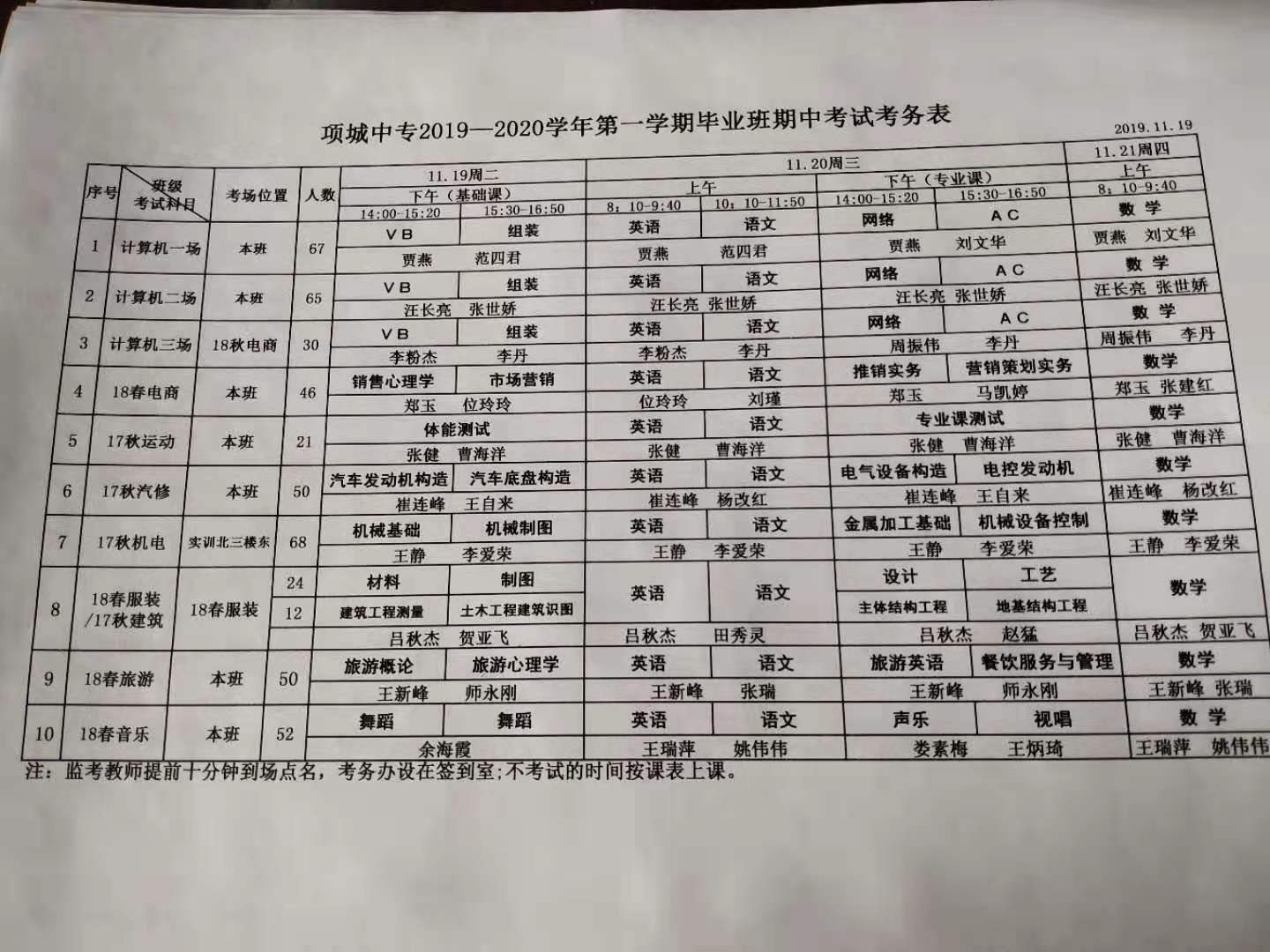 项城中专2019——2020学年第一学期综合高中、毕业班期中考试