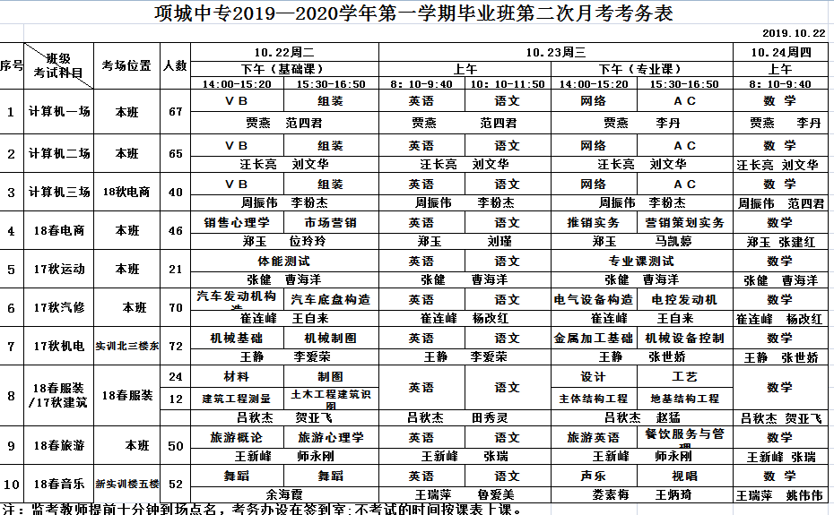 项城中专2019——2020学年第一学期毕业班第二次月考