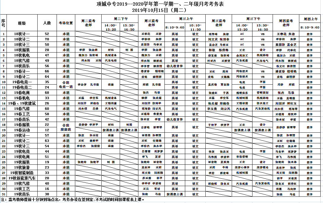 项城中专举行一二年级月考